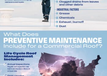 Preparing Commercial Roofs for Severe Weather