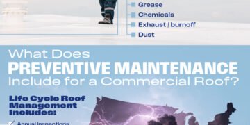 Preparing Commercial Roofs for Severe Weather Preparing Commercial Roofs for Severe Weather