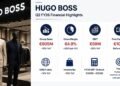 Germany's Hugo Boss' Q2 sales fall 10%; gross margin strengthens