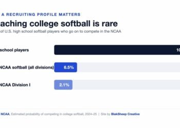Class of 2028 Softball Catcher Kennedi Fair Launches Custom Recruiting Website Built by BlakSheep Creative – Social Media Explorer Class of 2028 Softball Catcher Kennedi Fair Launches Custom Recruiting Website Built by BlakSheep Creative – Social Media Explorer