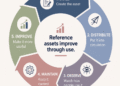 How to create B2B content that buyers keep using | MarTech
