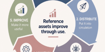 How to create B2B content that buyers keep using | MarTech