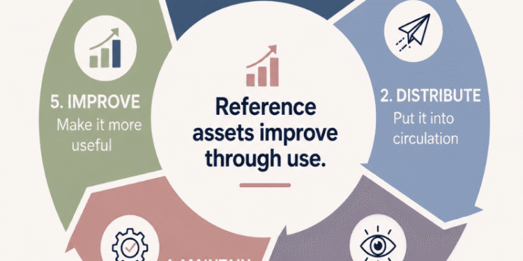How to create B2B content that buyers keep using | MarTech How to create B2B content that buyers keep using | MarTech