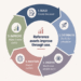 How to create B2B content that buyers keep using | MarTech