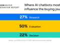 Software buyers are moving faster than software sellers | MarTech
