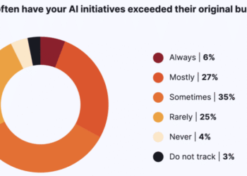The hidden costs distorting your AI ROI | MarTech