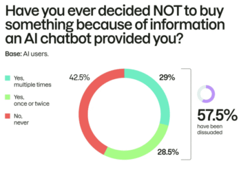 AI is telling consumers not to buy your product | MarTech AI is telling consumers not to buy your product | MarTech
