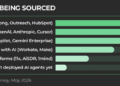 GTM teams are losing track of their AI agents | MarTech GTM teams are losing track of their AI agents | MarTech
