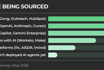 GTM teams are losing track of their AI agents | MarTech