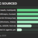 GTM teams are losing track of their AI agents | MarTech GTM teams are losing track of their AI agents | MarTech