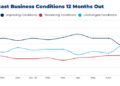 CEO Confidence Stalls In September Survey