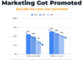 What happens to martech when the CMO disappears? | MarTech