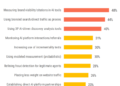 AI is changing media faster than marketers can measure it | MarTech